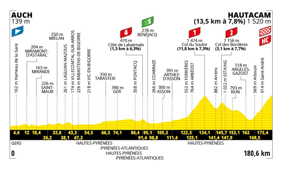 Tour de France 2025