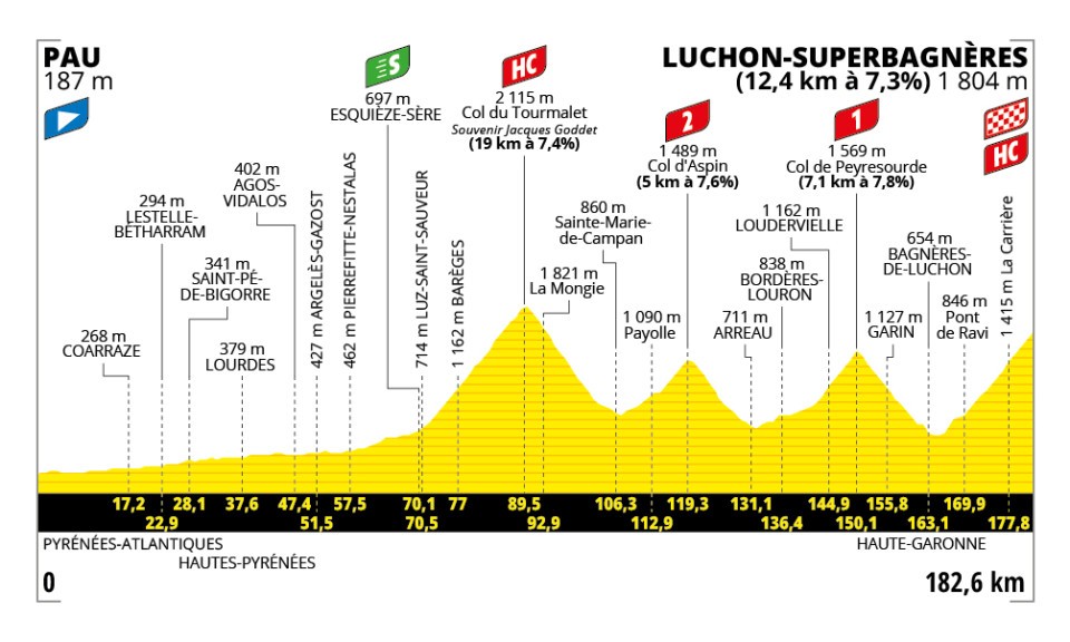 Tour de France 2025