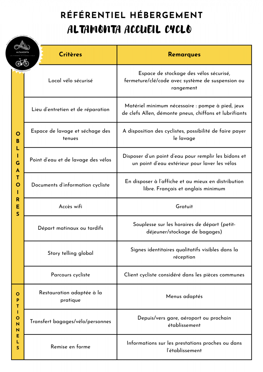réseau qualité Altamonta
