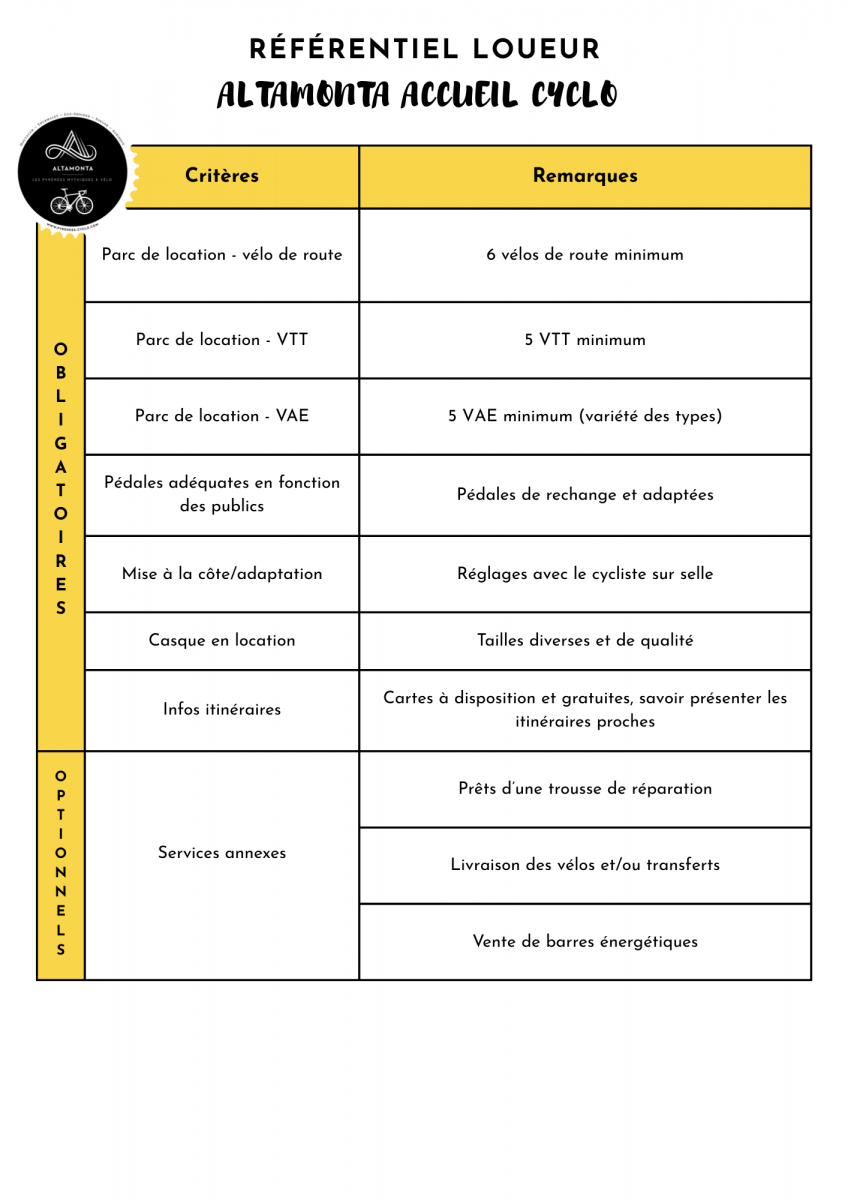 réseau qualité Altamonta