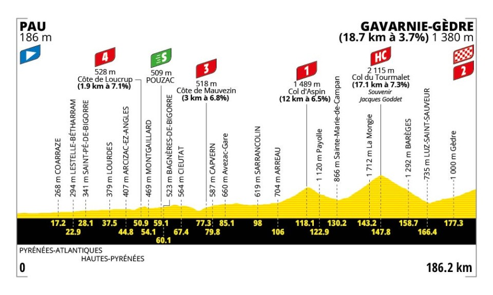 tour de france 2026