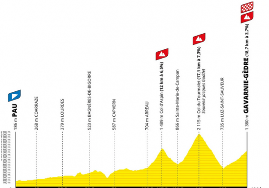 Tour de France 2026 : 6ème étape Pau > Pau / Gavarnie-Gèdre par le Col du Tourmalet